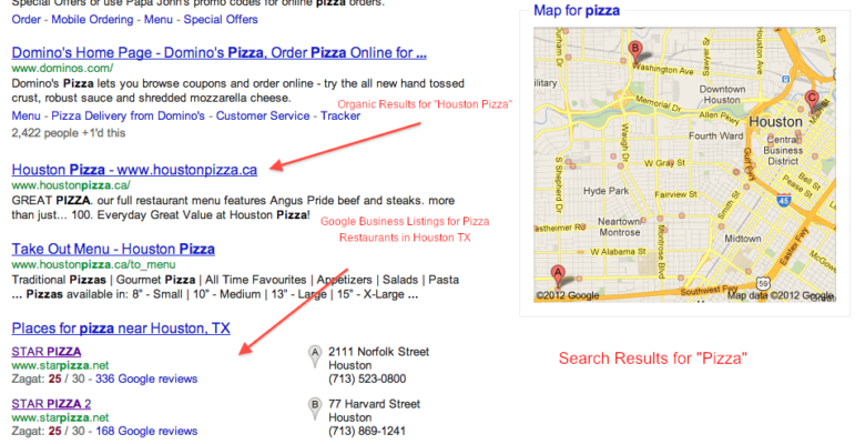Pizza Houston Example of Google Local Search Results